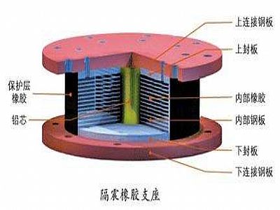 日土县通过构建力学模型来研究摩擦摆隔震支座隔震性能