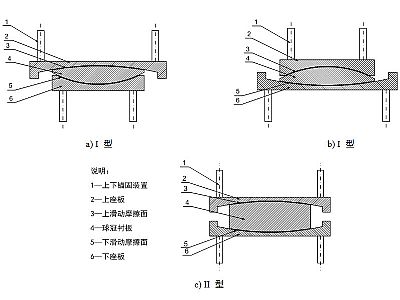 日土县建筑摩擦摆隔震支座分类、标记、规格