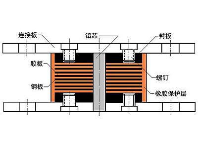 日土县抗震支座施工-普通板式橡胶支座厂家